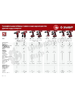 Дрель-шуруповерт Зубр ДШУ-185-22, 18 В, 2 Ач, 40 Нм, щеточный, ударный