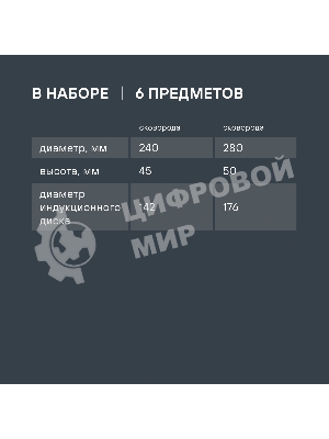 Набор посуды Rondell SensArt RDA-2022 6 предметов