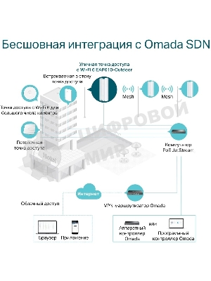 Точка доступа AX1800 Indoor/Outdoor Dual-Band Wi-Fi 6 Access Point