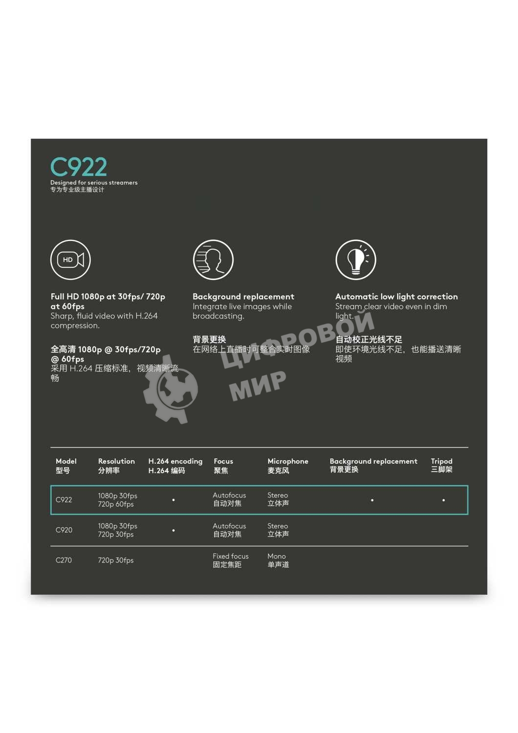 Веб-камера Logitech C922 Pro Stream 1920x1080, 30 кадр/с, USB Type-A, микрофон (2 шт, шумоподавление), автоматическая фокусировка, автоосвещение, универсальное крепление