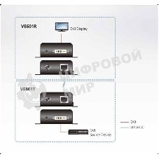 Удлинитель ATEN DVI HDBaseT-Lite Extender W/EU ADP