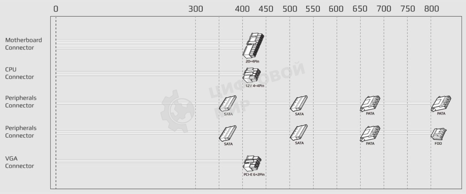 Блок питания Aerocool/Formula ECO-550W, 550Вт 120мм, серый