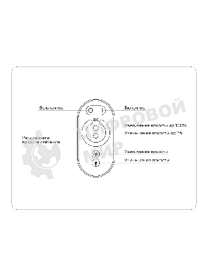 Контроллер диммер GS11101 24A 12V 288W/ 24V 576W (ПДУ Радио 2.4G AAA)