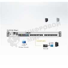 Коммутатор CAT5 KVM/LCD 19