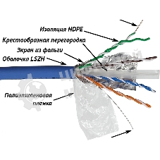 Кабель информационный Lanmaster LAN-6AFTP-LSZH-OR кат.6A FTP 4 пары 23AWG LSZH внутренний 305м оранжевый
