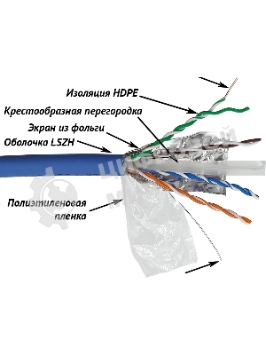 Кабель информационный Lanmaster LAN-6AFTP-LSZH-OR кат.6A FTP 4 пары 23AWG LSZH внутренний 305м оранжевый