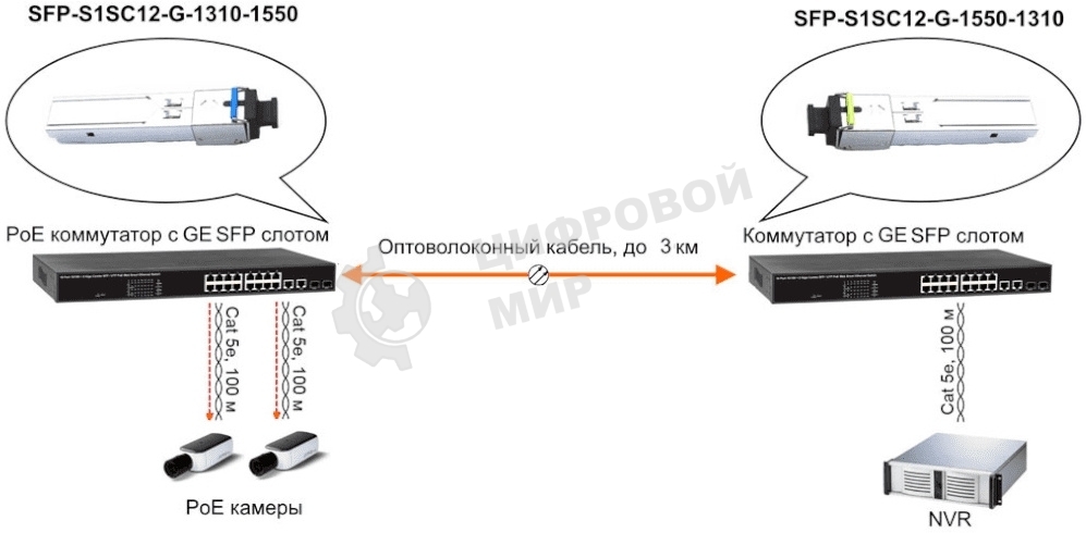 Модуль Osnovo SFP-S1SC12-G-1310-1550