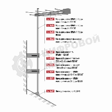 Мачта для антенн алюминиевая Rexant 450 см телескопическая