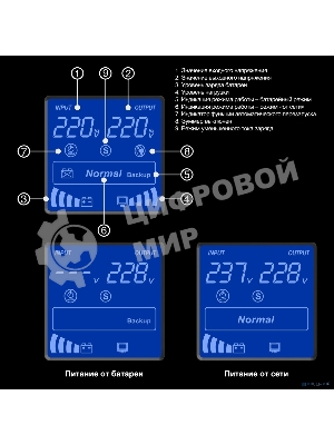 Источник бесперебойного питания ExeGate EP285500RUS SpecialPro Smart LLB-1500.LCD.AVR.C13.RJ.USB 1500VA/950W, LCD, AVR, 6*IEC-C13, RJ45/11, USB, черный