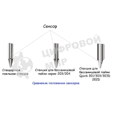 Паяльная станция Quick 301 ESD Lead Free