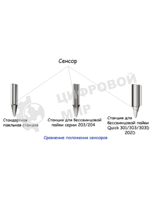 Паяльная станция Quick 301 ESD Lead Free