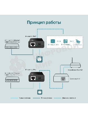 Адаптер инжектор TP-Link SMB TL-PoE150S PoE