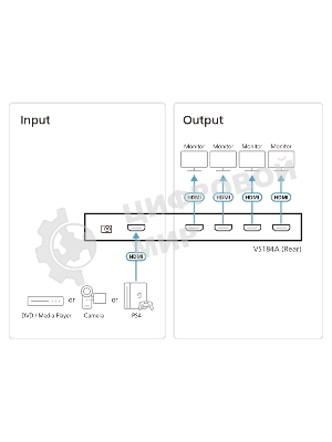 Разветвитель ATEN VS184A-AT-G 4 PORT HDMI Splitter W/1,8M W/EU ADP,