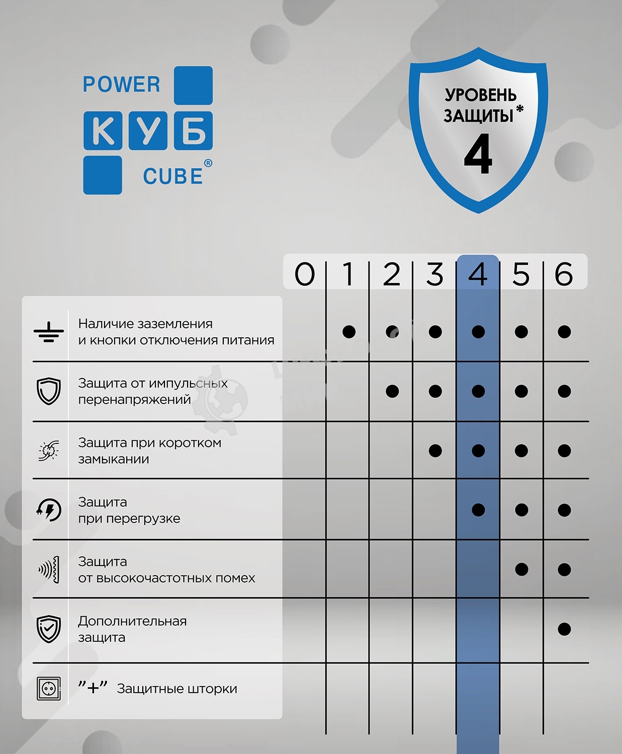 Сетевой фильтр-удлинитель PC бел 3м 6р, 16А, (3*1,5) SPG6-A4