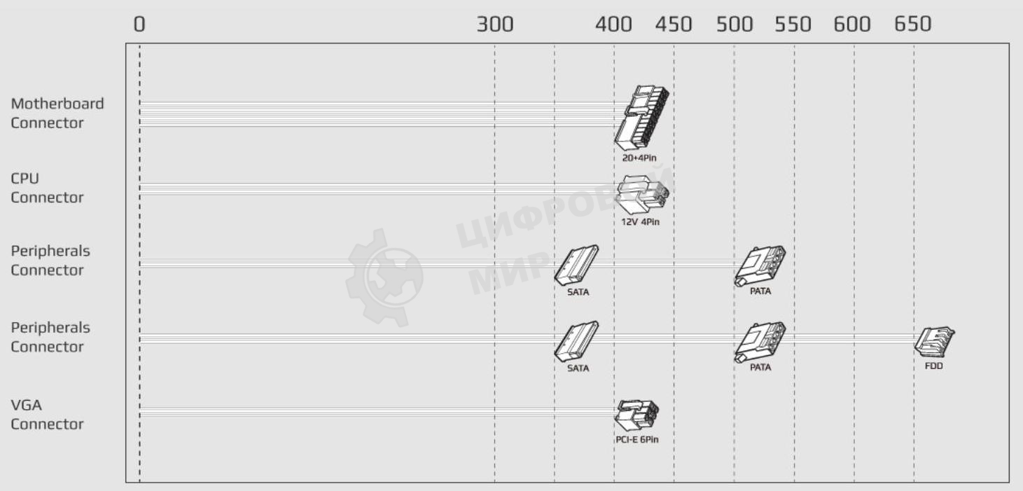 Блок питания Aerocool/Formula ECO-400W, 400Вт, 120мм, серый
