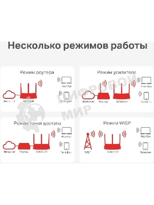 Роутер Mercusys MW306R 300 Mbps Multi-Mode Wireless N Router, 3 × Fixed External Antennas, 3× 10/100 LAN Port, 1× 10/100 WAN Port, 4 in 1- Access Point/Router/Range extender/WISP Mode, WPS/Reset Button, Parental Controls, Guest Network