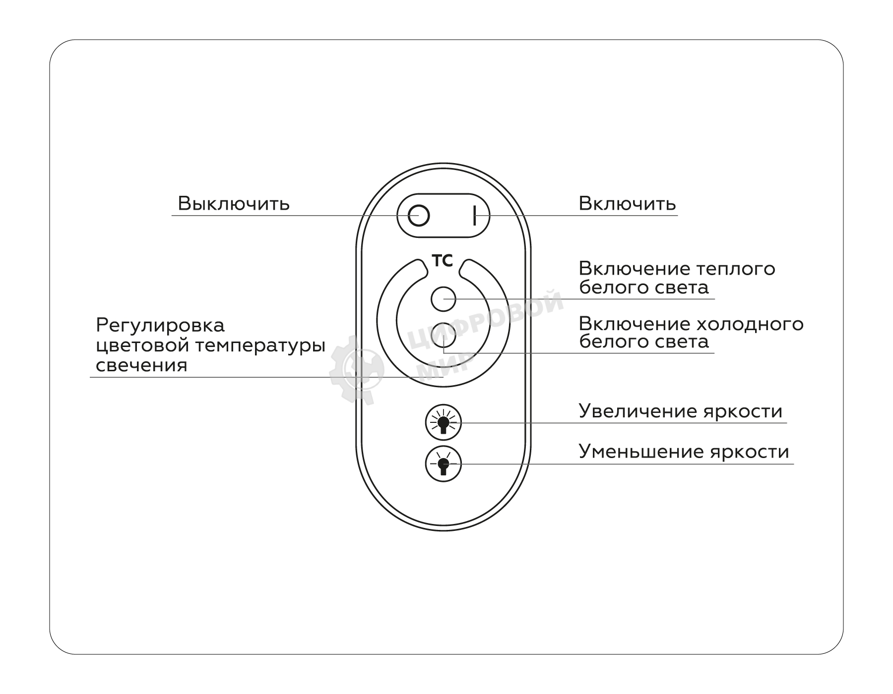 Контроллер GS11151 CCT 16A 12V 192W/ 24V 384W (ПДУ Радио 2.4G AAA)