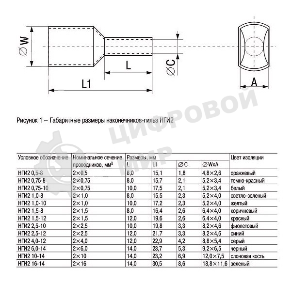 Наконечник-гильза изол. НГИ2 1.0-8 св.-зел. (уп. 100 шт) ИЭК UTE10-D2-2-100