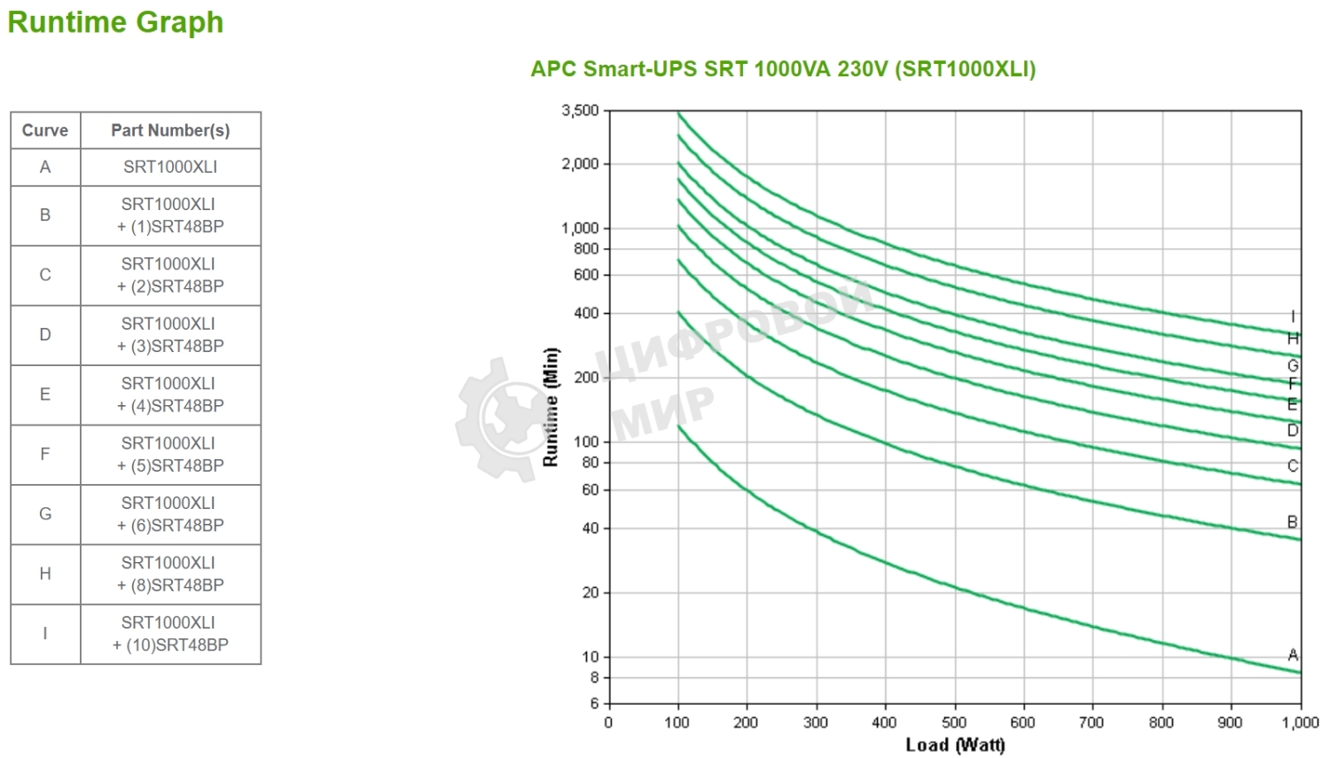 Источник бесперебойного питания APC Smart-UPS SRT, 1000VA/1000W, On-Line, Extended-run, Tower (Rack 2U convertible), черный