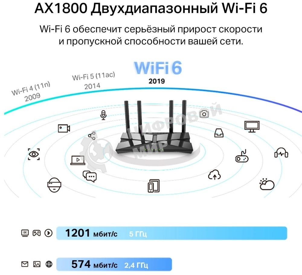 Двухдиапазонный Wi-Fi 6 USB-адаптер TP-Link Archer TX20U Plus AX1800 высокого усиления