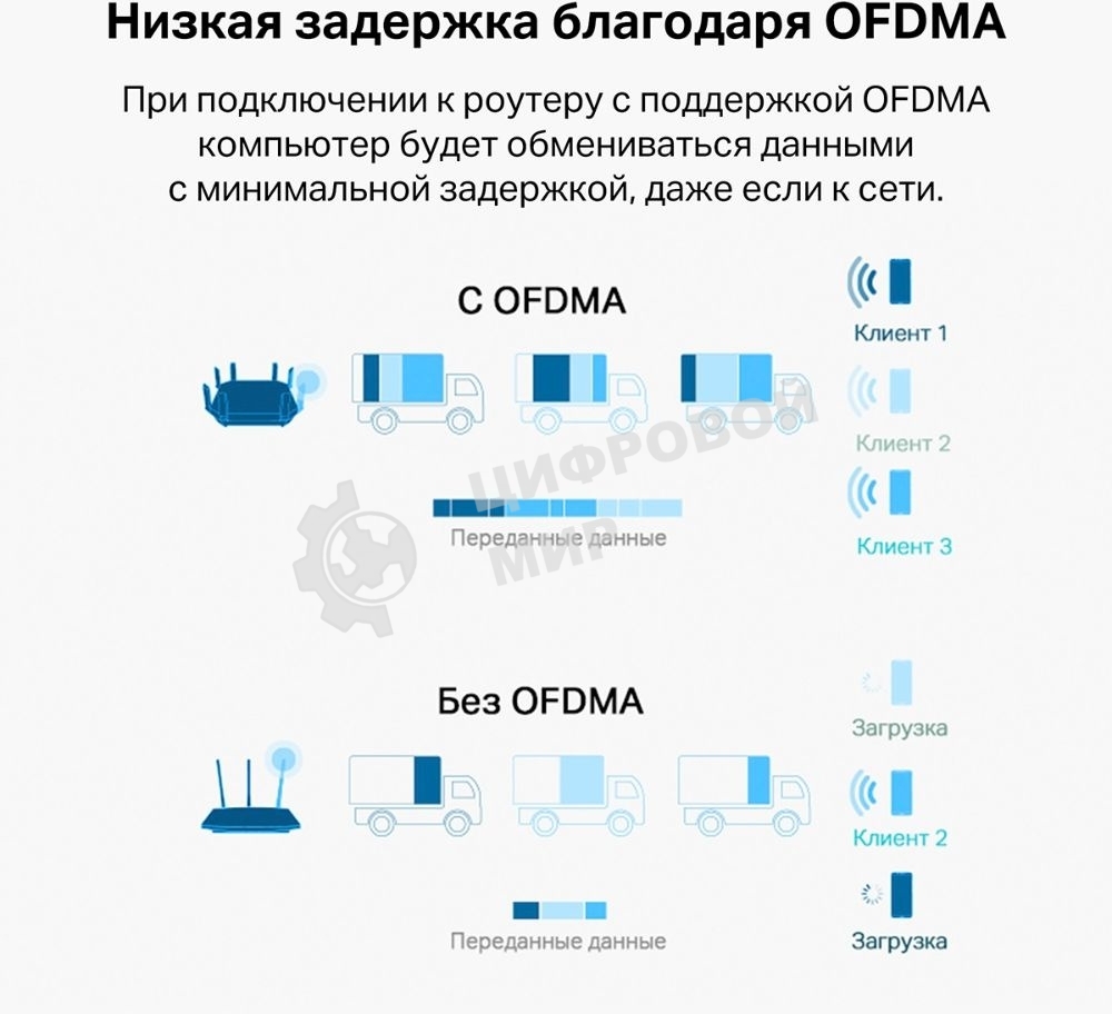 Двухдиапазонный Wi-Fi 6 USB-адаптер TP-Link Archer TX20U Plus AX1800 высокого усиления