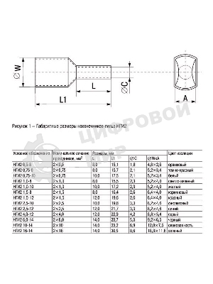 Наконечник-гильза изол. НГИ2 2.5-10 фиол. (уп. 100 шт) IEK UTE10-D3-2-100