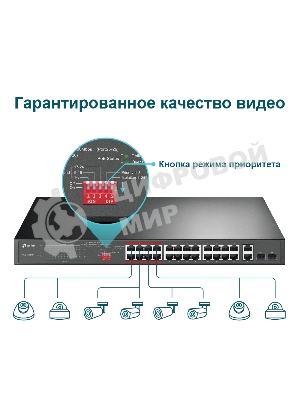 Коммутатор 24-port 10/100Mbps Unmanaged PoE+ Switch with 2 combo RJ-45/SFP uplink ports, metal case, rack mount, 24 802.3af/at compliant PoE+ ports, 2 gigabit combo RJ-45/SFP uplink ports, DIP switches for Extend mode, Isolation mode and Priority mode, up to 25