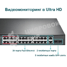 Коммутатор 24-port 10/100Mbps Unmanaged PoE+ Switch with 2 combo RJ-45/SFP uplink ports, metal case, rack mount, 24 802.3af/at compliant PoE+ ports, 2 gigabit combo RJ-45/SFP uplink ports, DIP switches for Extend mode, Isolation mode and Priority mode, up to 25