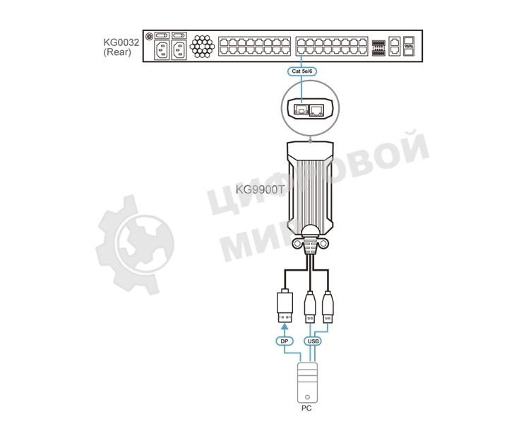 Адаптер ATEN USB DP KVM DigiProcessor