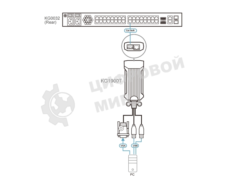 Адаптер ATEN USB VGA KVM DigiProcessor
