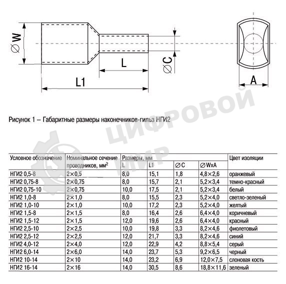 Наконечник-гильза изол. Е7508 (уп. 100 шт) ИЭК UGN10-C75-02-08