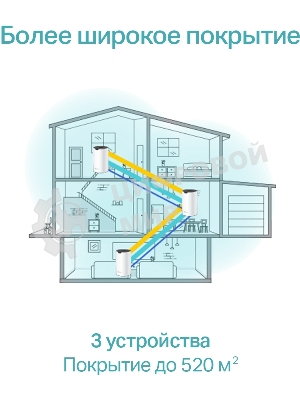 Домашняя Mesh Wi-Fi система TP-Link Deco S7(3-pack) AC1900