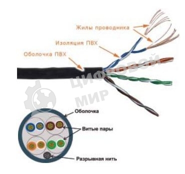 Кабель информационный Lanmaster TWT-5EUTP-PT-GY кат.5е U/UTP не экранированный 4X2 PVC универсальный 305м серый