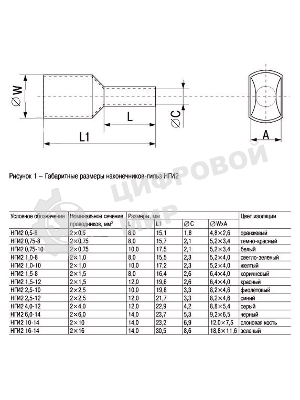 Наконечник-гильза изол. Е1508 (уп. 100 шт) IEK UGN10-D15-03-08