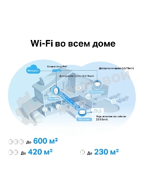 Система Mesh PoE AX3000 Whole Home Mesh Wi-Fi 6 System with PoE