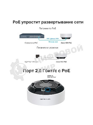 Система Mesh PoE AX3000 Whole Home Mesh Wi-Fi 6 System with PoE