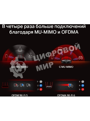 Двухдиапазонный роутер MERCUSYS MR80X AX3000 Wi-Fi 6, до 574 Мбит/с на 2,4 ГГц + до 2402 Мбит/с на 5 ГГц,4 фиксированные внешние антенны, 3 гигабитных порта LAN, 1 гигабитный порт WAN