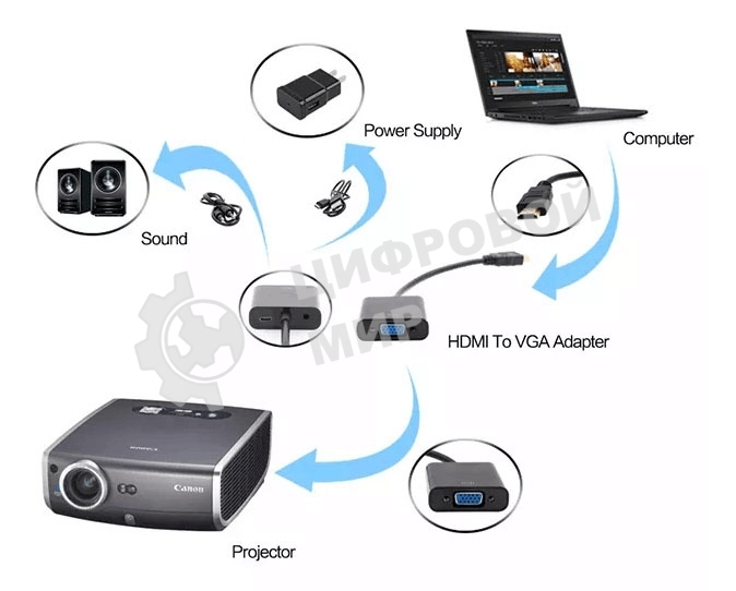 Переходник Buro HDMI-M-VGA-F-WUSB HDMI (m) VGA (f) 0.1м