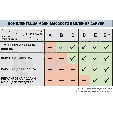 Минимойка Carver CW-2501EI 2500Вт