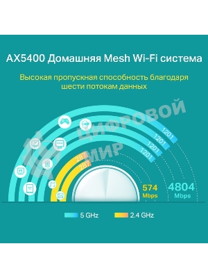 Система TP-Link Mesh AX3000 Whole Home Wi-Fi System, Wi-Fi 6, 2402Mbps (4 streams) at 5GHz and 574Mbps (2 streams) at 2.4GHz, 2 Gigabit ports of each unit, support OFDMA, MU-MIMO, 802.11k/v/r seamless roaming, support WPA3, HomecareTM system, easy setup and manageme
