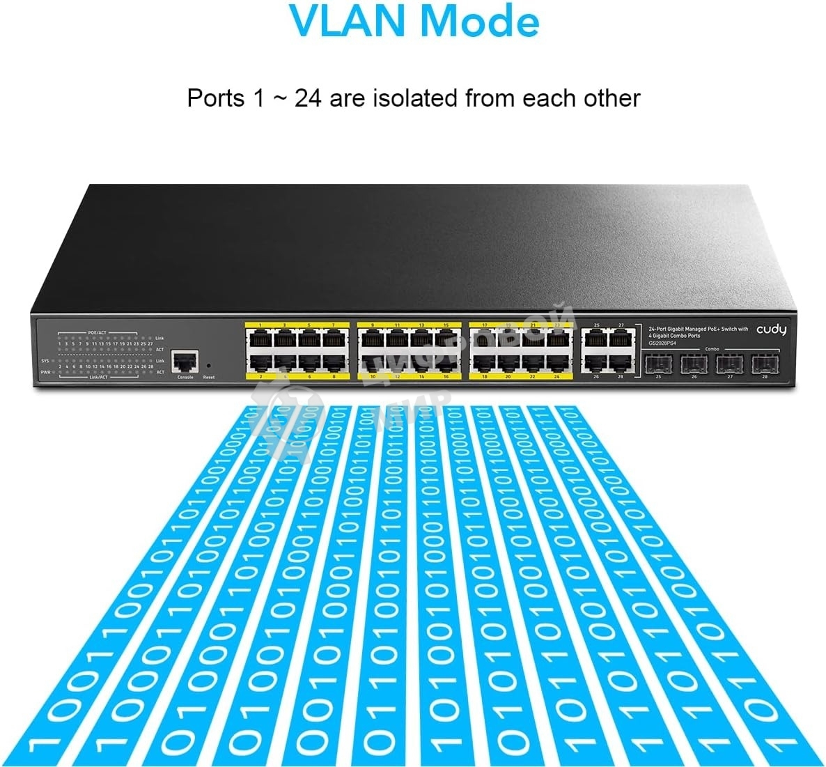 Коммутатор Cudy GS2028PS4-300W (L2) 28x1 Гбит/с 4SFP 24PoE+ 300W управляемый