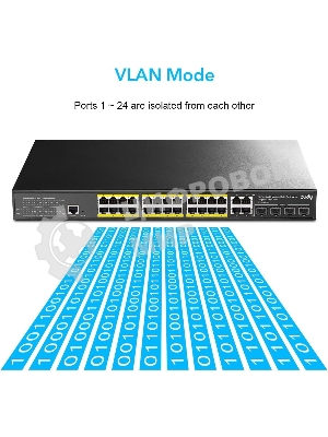 Коммутатор Cudy GS2028PS4-400W, 24×1 Гбит/с, 4×1 Гбит/с Combo (RJ-45/SFP)