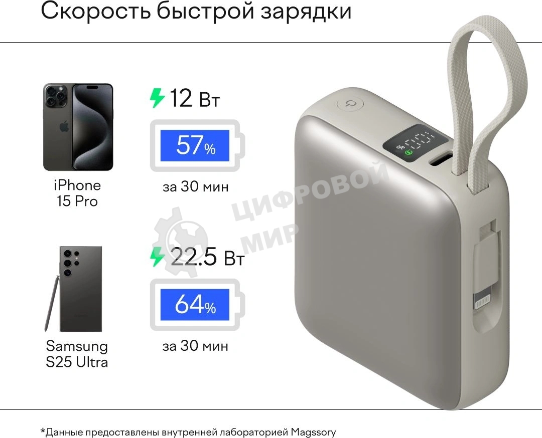 Мобильный аккумулятор Magssory PBN005 10000mAh 22.5W 3A USB-C титановый