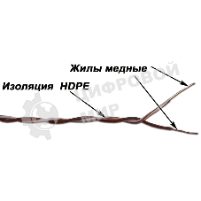 Кабель 1-парный кроссировочный, 24 AWG, бухта 500 метров, бело-оранжевый