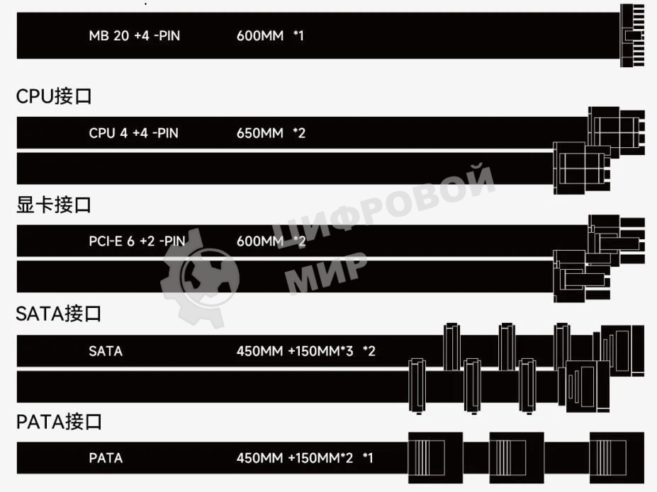 Блок питания Thermalright, 650W 80+ Gold (ATX, 3.1, Full modular, 1x24(20+4)pin, 2xCPU 8(4+4)pin, 2xPCIe*2 8(6+2)pin, 3xSATA3, 2xMOLEX4pin, Active, 120x120мм, 150x140x86mm, APFC, OVP, UVP, SCP, OCP, OTP, OPP, black)