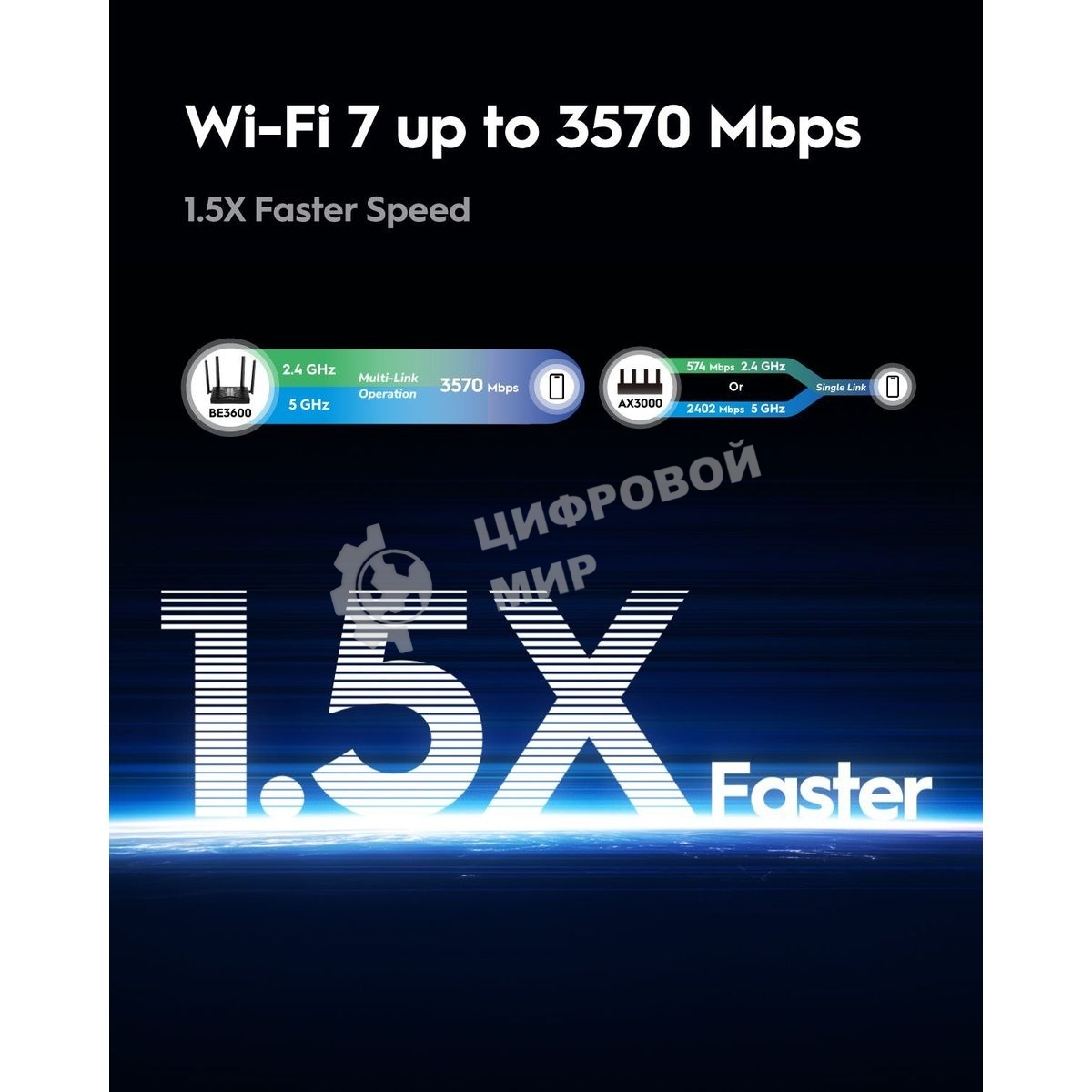 Маршрутизатор Cudy BE3600 Gigabit Dual Band Wi-Fi 7 Mesh Router, Chipset Broadcom, 802.11be/ax/ac/a/b/g/n, 2882Mbps at 5GHz + 688Mbps at 2.4GHz, 5 x 10/100/1000Mbps Ports, 4 x 5dBi fixed antennas, WiFi router/AP/Repeater/WISP Mode, PPTP/L2TP/OpenVPN/WireG
