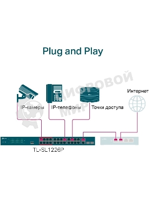 Коммутатор 24-port 10/100Mbps Unmanaged PoE+ Switch with 2 combo RJ-45/SFP uplink ports, metal case, rack mount, 24 802.3af/at compliant PoE+ ports, 2 gigabit combo RJ-45/SFP uplink ports, DIP switches for Extend mode, Isolation mode and Priority mode, up to 25