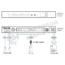 KVM переключатель ATEN 32-Port KVM over IP OmniBus Gateway