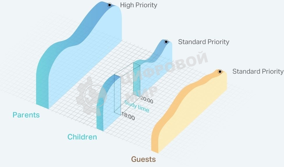 Роутер беспроводной TP-Link TL-WR844N N300 10/100BASE-TX белый