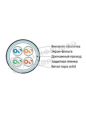 Кабель витая пара F/UTP Hyperline FUTP4-C5E-S24-IN-LSZH-GY-305 (FTP4-C5E-SOLID-LSZH-GY-305) (305 м), категория 5e, 4 пары (24 AWG), одножильный (solid), экран - фольга, LSZH, нг(С)-HF, –20°C – +75°C, серый - гарантия: 15 лет компонентная; 25 лет системная